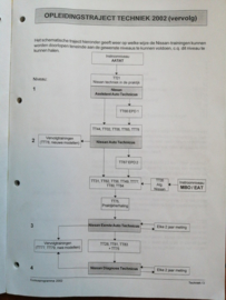 Trainingsprogramma Techniek 2002