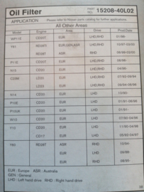 Motoroliefilter diesel Nissan 15208-40L02 C23/ N14/ N15/ P10/ P11/ W10/ WP11/ Y10/ Y60/ Y61 Origineel.