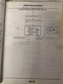 Service manual ''Model Z31 series'' Nissan 300ZX Z31 SM4E-0Z31G0 Used part.