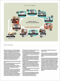 Virtual action learning een opleidingsconcept over Samenlerend Produceren met ICT ,  J.M.M. Baeten