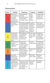 De verborgen kracht van licht en kleur sleutel tot een gezond en harmonieus leven, Praveeta Timmerman