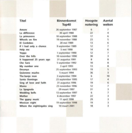 The Singles Collection ,  Bzn