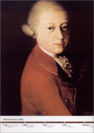 Wolfgang Amadeus Mozart , Max Becker
