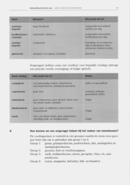 Niveau 3 onder de knie Kennis in een notendop gezondheidszorg / 3 verzorgende , A. Ormel