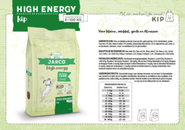 Jarco High Energy 12,5 kg