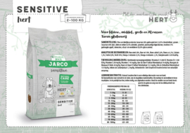 Jarco Sensitive Hert 12,5 kg