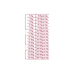Edgard&Cooper Verse bio-rund & verse bio-kip, 700gr