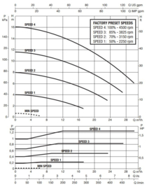 DAB E.SWIM 300 M Variabele zwembadpomp - 42.600 L/u