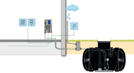 Comfort systeem MWF CS20 voor regenwater