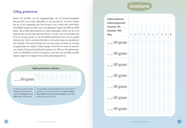 De Kraambubbel - Maria Bom, Ellen Zwanepol