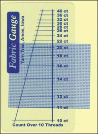 COUNTTELLER - METER OM DE JUISTE COUNT TE TELLEN VAN UW STOF