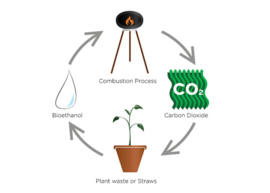 Le Feu bio-ethanol 12x1 liter