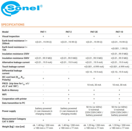 Sonel PAT-2E