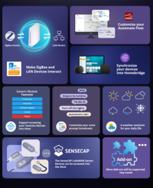 Sonoff | iHost Smart Home Hub - 4GB