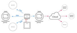 Sonoff  | S-Mate | WIFI