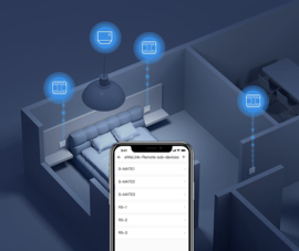 Sonoff  | S-Mate | WIFI