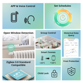 Sonoff | Radiateur | Thermostats | Zigbee | Maison intelligente