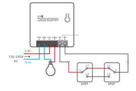 Sonoff | Zigbee | ZBMini