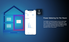 Sonoff | Pow R3 | Wifi | Stroom en Voltage monitoren