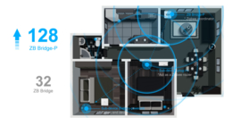 Sonoff | ZigBee | Bridge-P