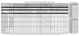 ChiaoGoo SPIN Complete vrws. puntenset bamboe 13cm - 2.75-10.00mm