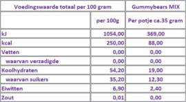 Gummy beertjes MIX