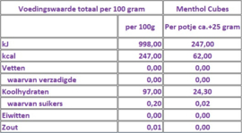 Menthol Cubes suikervrij