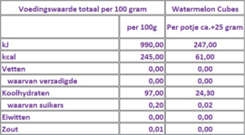Wassermelonewürfel Zuckerfrei