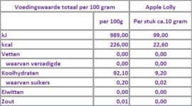 Apfel lolly Zuckerfrei
