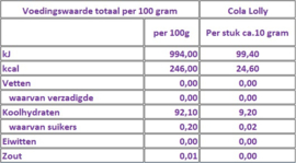 Cola lolly suikervrij