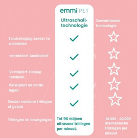 Emmi Pet Ultrasone tandenborstelset 1.0