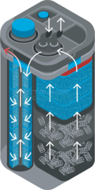 Oase Biomaster 350 thermo