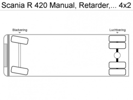 Scania R 420 Manual, Retarder, Airco