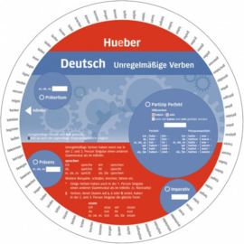 Wheel – Deutsch – Unregelmäßige Verben