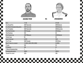 Racing Legends - Lewis Hamilton
