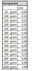Iverquantel Drops 10 ml