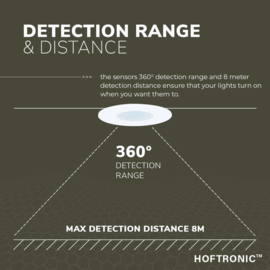 PIR bewegingssensor 360° 600Watt - Hoftronic