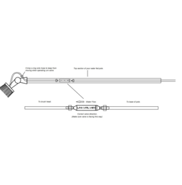 Uni-Valve | Water Flow Control Valve