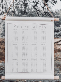 TEXTIELPOSTER REKENTAFELS