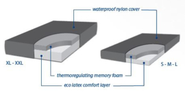 Comfort Dogbed ortho