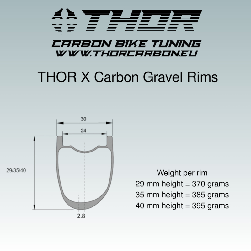 THOR X GRAVEL WIELSET, Edition 2022