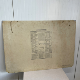 Brocante schoolplaat wijnbouw