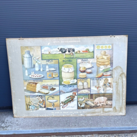 Brocante schoolplaat Zuivelbereiding