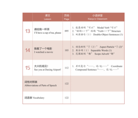 New HSK 3.0 (Level 1) Zelfstudie Plus Cursus | Met Live Grammatica Begeleiding