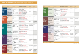 Marugoto A2 Level 1 Rikai: Japanese Language and Culture Starter A2 Coursebook for Communicative Language Competences