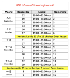 HSK 1 cursus Chinees beginners A1