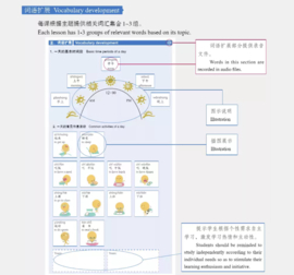 HSKK Aanbevolen Leerboek - 360 Standard Sentences in Chinese Conversations Level 4