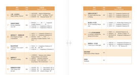 HSK Standard Course 2 SET - Textbook + Workbook (Chinese and English Edition) with Interactive Platform