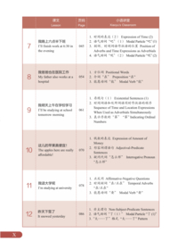 New HSK 3.0 (Level 1) Zelfstudie Plus Cursus | Met Live Grammatica Begeleiding