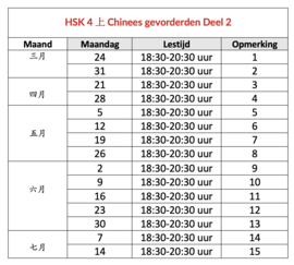 HSK 4 上 Chinees gevorderden Deel 2 (Maandagavond)